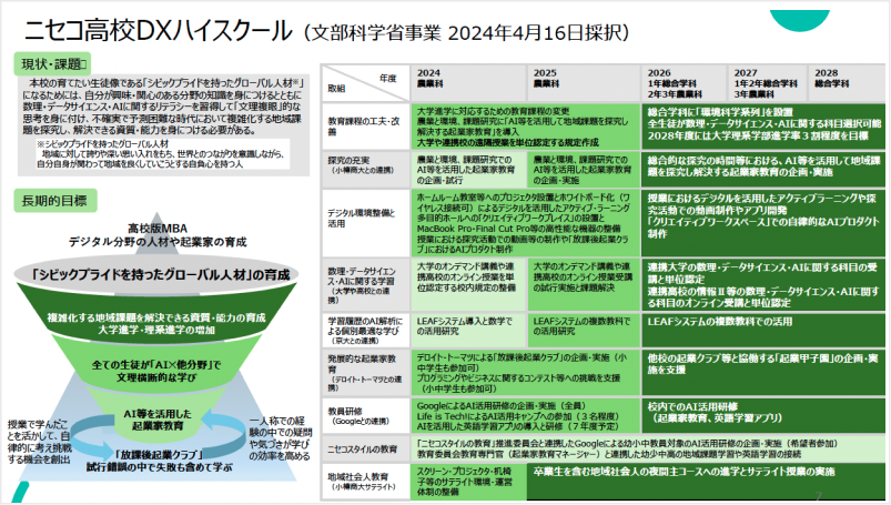 起業家教育